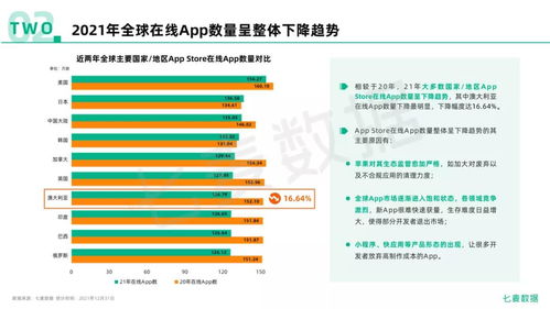 《2021年度移動互聯網白皮書》重磅發布 全景數據透視市場新變局