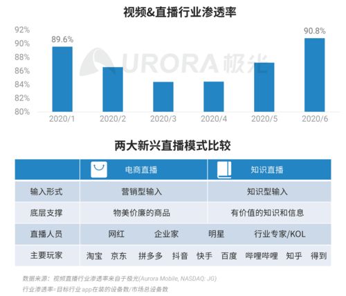 極光數據揭示 2020年Q2中國移動網民人均安裝App達59款，互聯網數據服務市場迎來新機遇