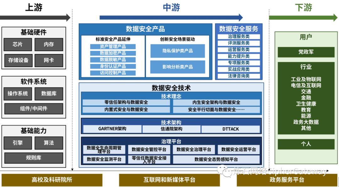 《數(shù)據(jù)安全法》實施一周年 四大深刻變化重塑互聯(lián)網(wǎng)數(shù)據(jù)服務(wù)產(chǎn)業(yè)