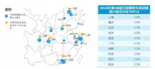 大數(shù)據(jù)不只告訴，在幫你 互聯(lián)網(wǎng)養(yǎng)車已成民生剛需大趨勢